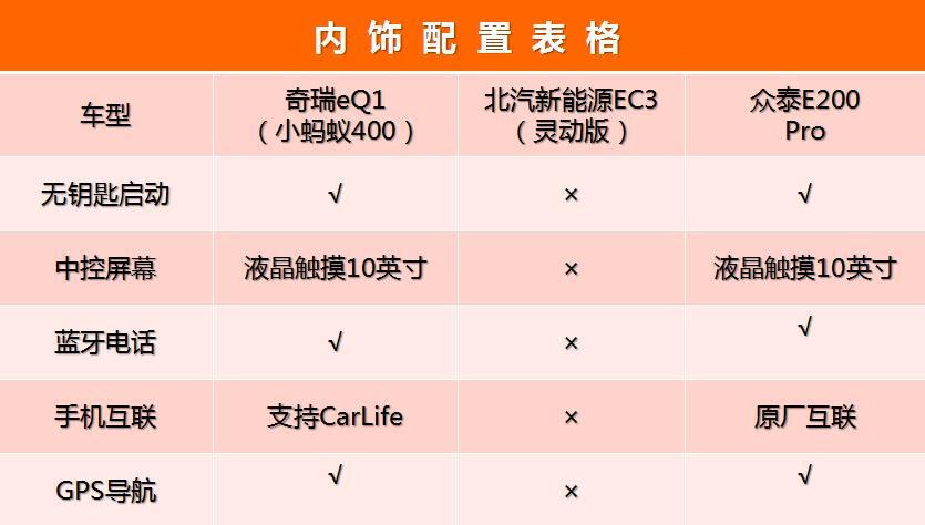 內(nèi)飾配置表格.jpg