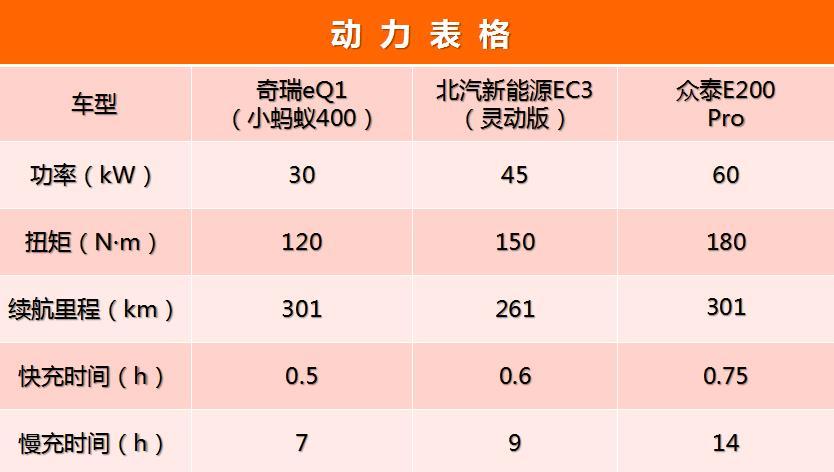 動(dòng)力表格.jpg