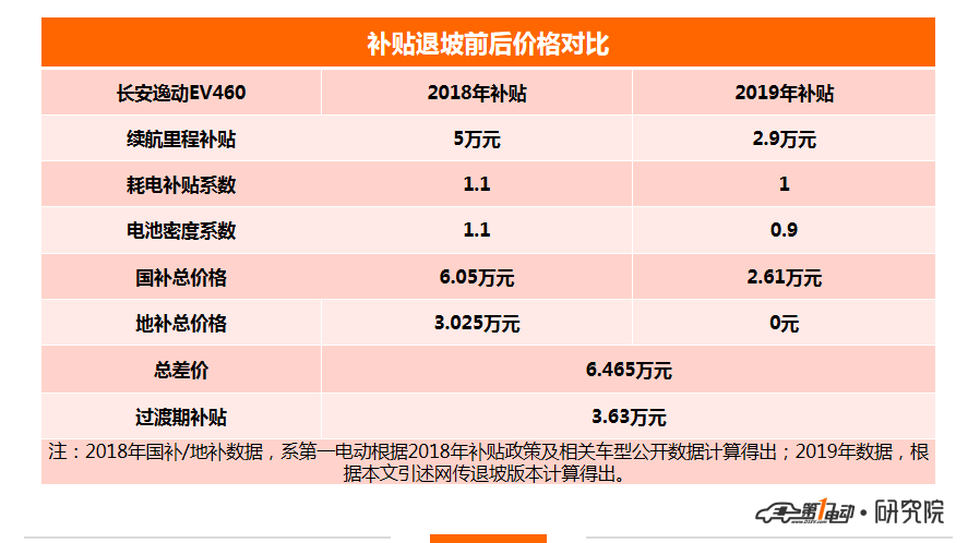 長安逸動(dòng)EV460.png