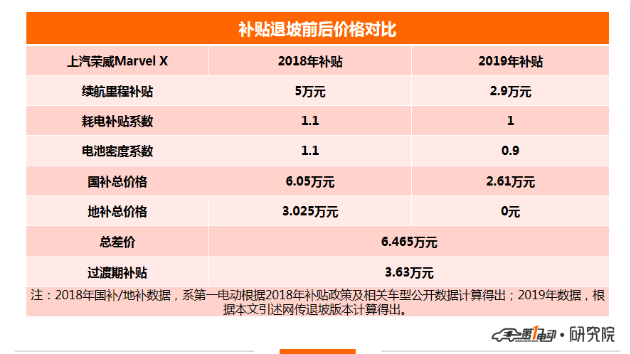 上汽榮威MarvelX.png
