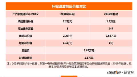 广汽GS4 PHEV.png