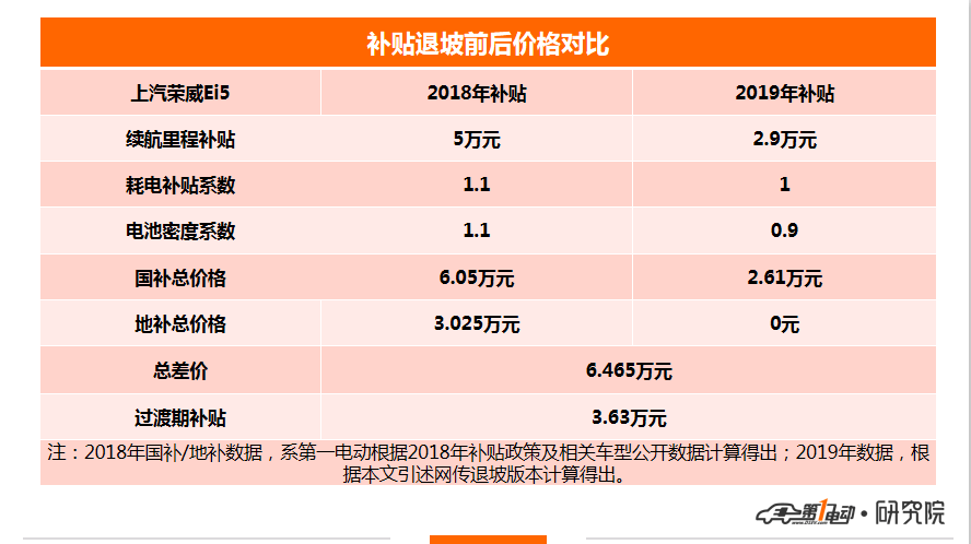 上汽榮威Ei5.png