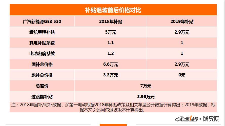 广汽新能源GE3.png