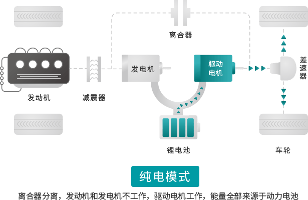 發(fā)動電機(jī).png