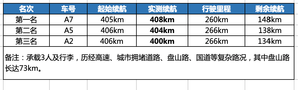 續(xù)航.png