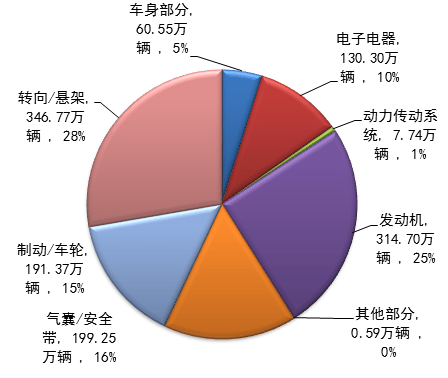 饼图.png