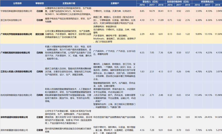 圖表.png