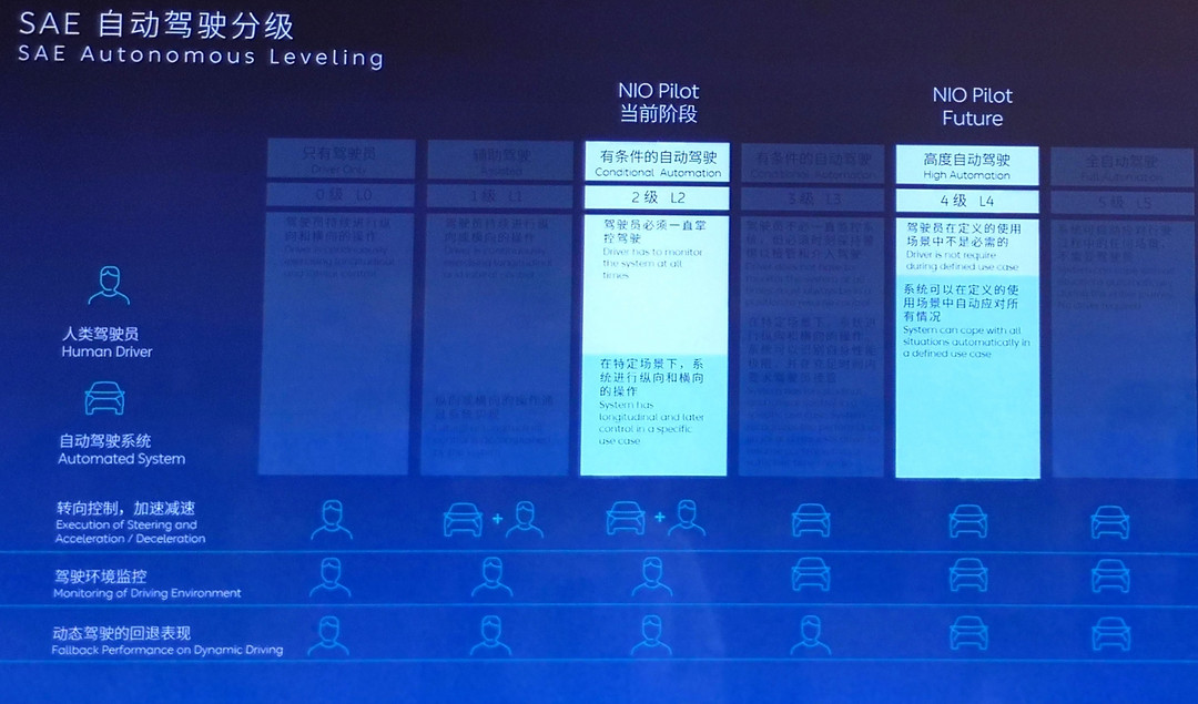 自動(dòng)駕駛分級(jí).jpeg