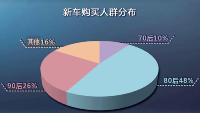 车市入寒冬，这个品牌却信心满满：冬天只是外因，过冬关键在内因