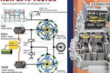 比亞迪疑似DM5.0混動專利公布，會首搭哪款車？會背刺DMi或DMp嗎？