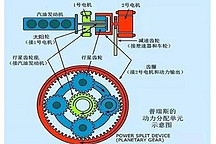 工科女答网友｜广汽传祺GS8双擎混动技术解析，能不能买，省油吗？
