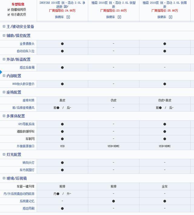 都搭載本田1.5T+CVT和2.0L+電機的混動車型，選雅閣還是INSPIRE？
