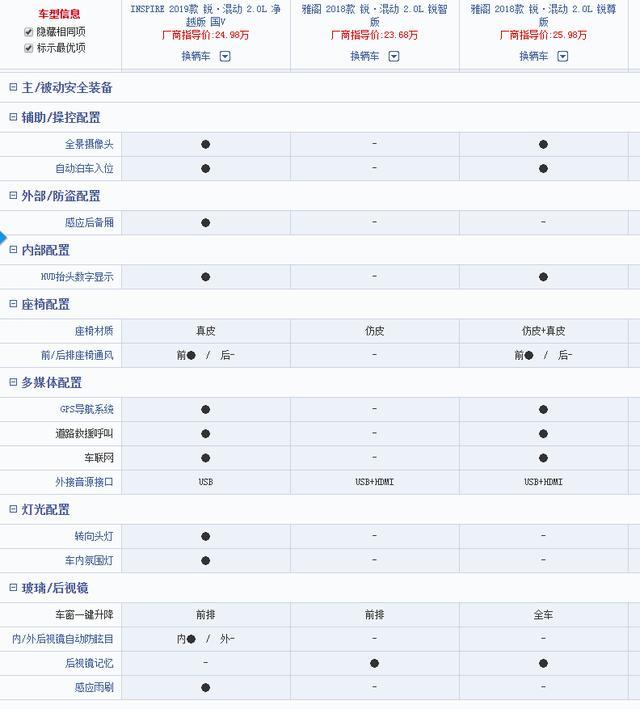 都搭载本田1.5T+CVT和2.0L+电机的混动车型，选雅阁还是INSPIRE？