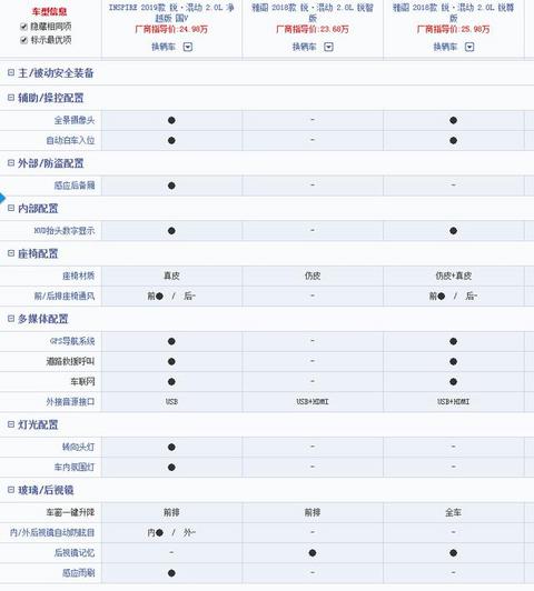 都搭载本田1.5T+CVT和2.0L+电机的混动车型，选雅阁还是INSPIRE？