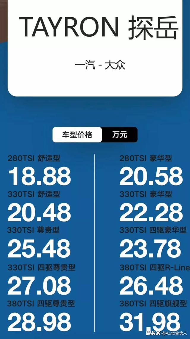 厭倦了途觀 探岳來了 起步價(jià)比途觀L便宜近4萬