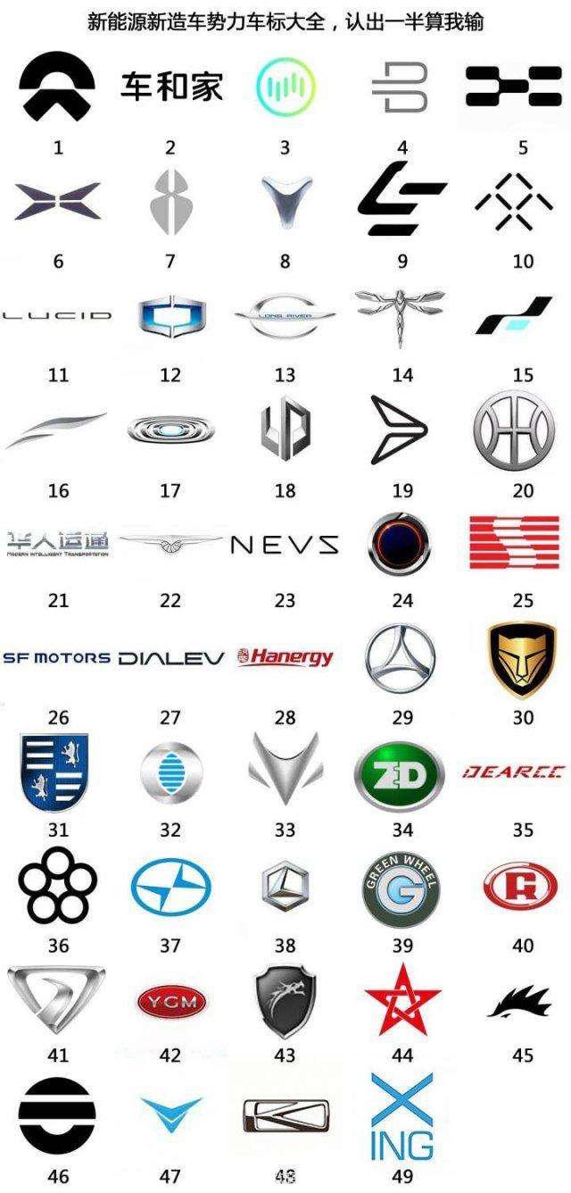2019造車新勢力摩拳擦掌，吉利新能源將獨立運行小鵬G3交付沒問題