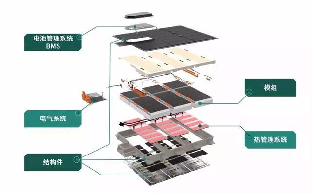 论电池技术哪家强？别小看新势力造车的实力 前途汽车是个榜样