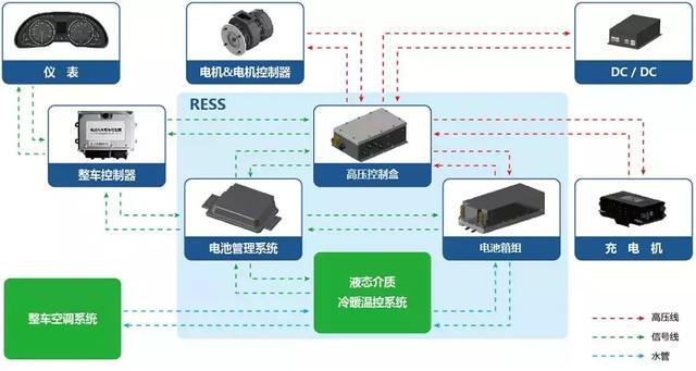 论电池技术哪家强？别小看新势力造车的实力 前途汽车是个榜样