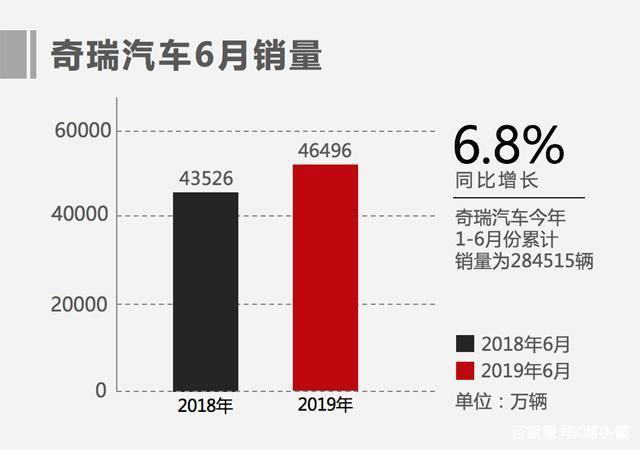 续航达410km或10万起售，奇瑞新能源重磅纯电SUV将上市