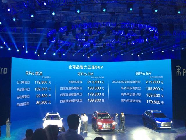 百公里油耗1.3L，EV版续航超500km，8.98万起售的宋Pro有哪些惊喜