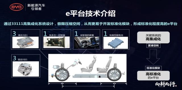 “丰亚迪”你喜欢吗？丰田比亚迪合作开发新品牌，用的是丰田车标