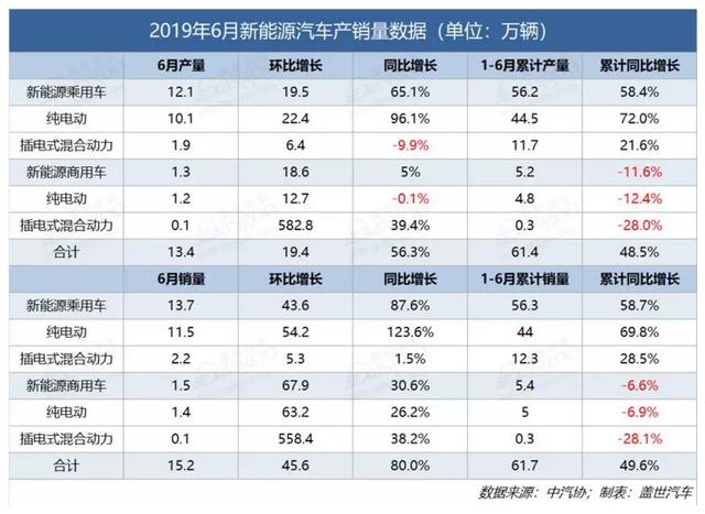北汽新能源或是今年销冠，正视产品质量后，新车寿命10年24万公里