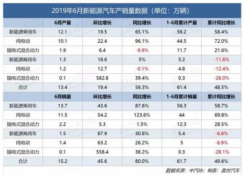 北汽新能源或是今年销冠，正视产品质量后，新车寿命10年24万公里