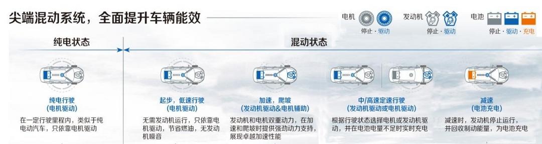 比卡羅拉雙擎動力強，純電續航80km，這款插混轎車城市通勤剛剛好