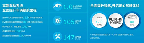 比卡罗拉双擎动力强，纯电续航80km，这款插混轿车城市通勤刚刚好