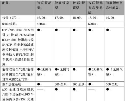 如何做一辆称职的家用车？续航超500km的秦Pro EV是这样解释的