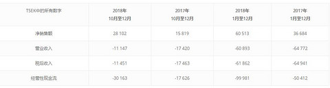 PowerCell氢燃料四季度业绩暴涨，韩国六部委启动氢能发展路规划
