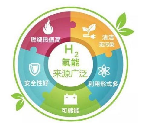 丰田氢燃料汽车实现百万公里里程碑，荷兰投资28亿发展氢能源