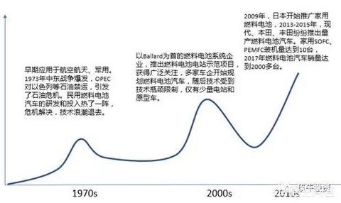 有人说氢燃料电池汽车也是大骗局？那人类能源的出路是什么呢？