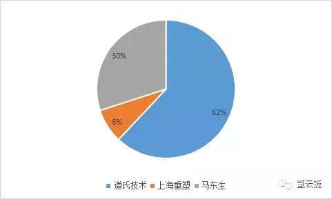 又一上市公司強勢入局！道氏技術攜上海重塑、國鴻氫能進軍氫產(chǎn)業(yè)