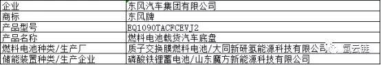 第318批《道路機動車輛生產企業及產品公告》新增5款燃料電池汽車