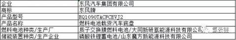 第318批《道路机动车辆生产企业及产品公告》新增5款燃料电池汽车