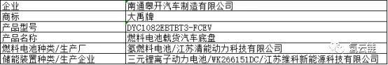 第318批《道路機動車輛生產企業及產品公告》新增5款燃料電池汽車