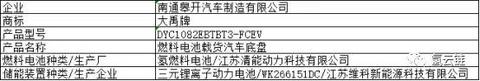 第318批《道路机动车辆生产企业及产品公告》新增5款燃料电池汽车