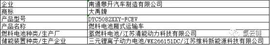 第318批《道路機動車輛生產企業及產品公告》新增5款燃料電池汽車