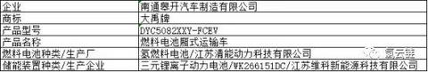 第318批《道路机动车辆生产企业及产品公告》新增5款燃料电池汽车