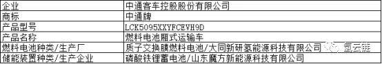 第318批《道路機動車輛生產企業及產品公告》新增5款燃料電池汽車
