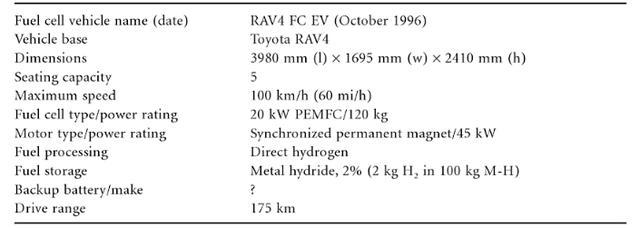 豐田發(fā)展近30年的燃料電池汽車，到底顛覆了人類哪些常識？
