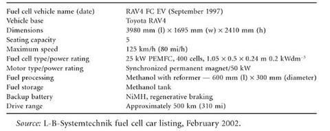 丰田发展近30年的燃料电池汽车，到底颠覆了人类哪些常识？