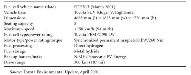 豐田發(fā)展近30年的燃料電池汽車，到底顛覆了人類哪些常識？