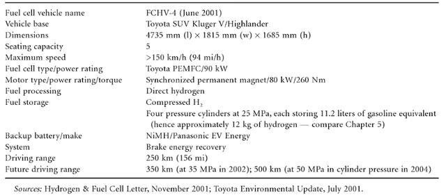 豐田發(fā)展近30年的燃料電池汽車，到底顛覆了人類哪些常識？