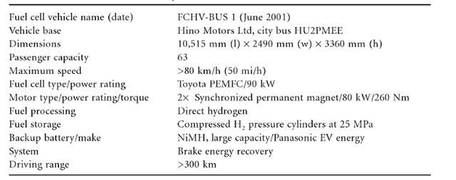 豐田發(fā)展近30年的燃料電池汽車，到底顛覆了人類哪些常識？
