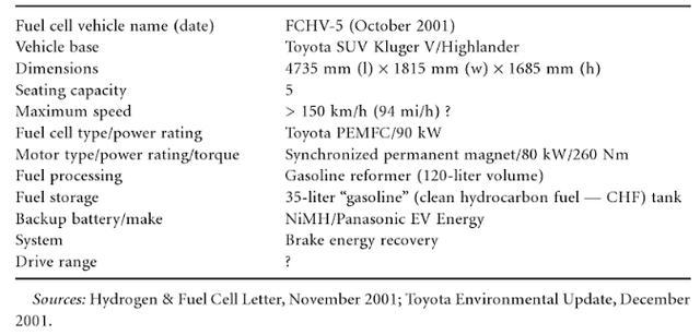 豐田發(fā)展近30年的燃料電池汽車，到底顛覆了人類哪些常識？