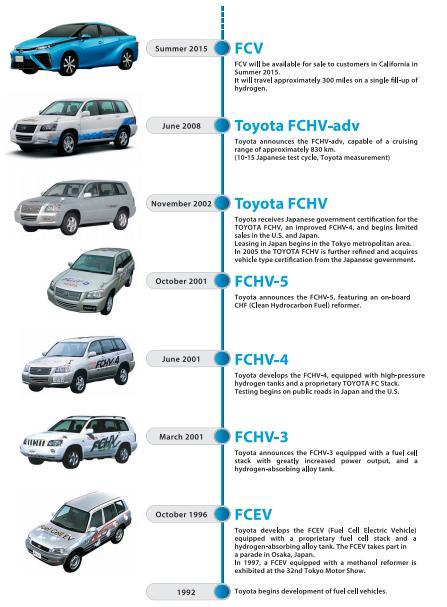 豐田發(fā)展近30年的燃料電池汽車，到底顛覆了人類哪些常識？