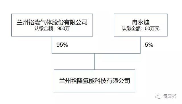 又一省份入場！甘肅正式進軍氫能源產(chǎn)業(yè)