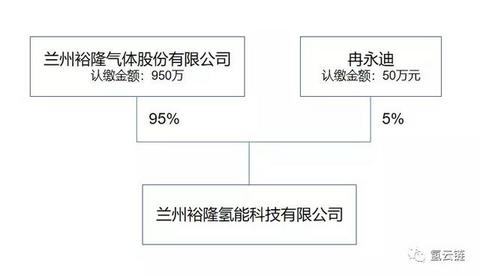 又一省份入场！甘肃正式进军氢能源产业